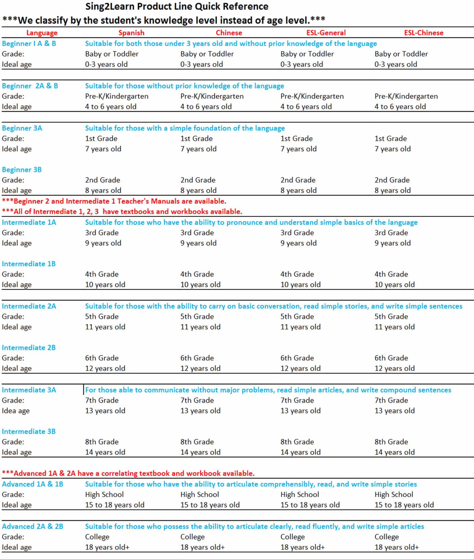 quickrefchart